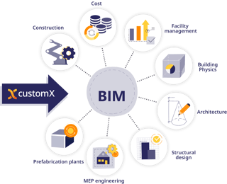 BIM overview_EN